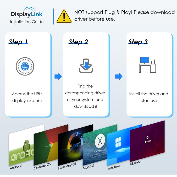 Adattatore USB-A e USB-C a doppio HDMI 4K 60Hz WAVLINK