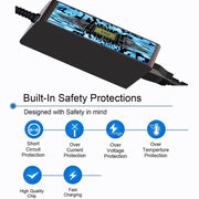 65W 19.5V 3.34A Power Adapter with DC 4.5x3.0mm Port For DELL, EU Plug, US Plug, UK Plug, AU Plug