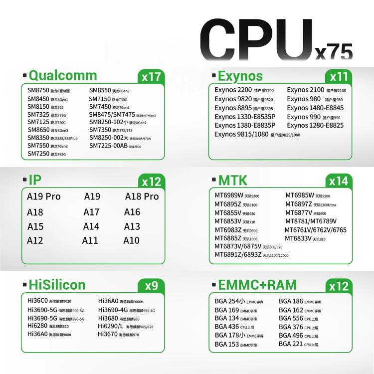2UUL BH17 CPU REBALL BASE Piattaforma di reballing BGA magnetica a doppia faccia, 2UUL BH17