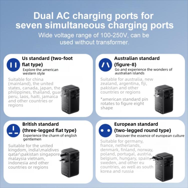 Caricabatterie rapido doppio GaN MOMAX 1-World UA27 PD da 35 W con doppia alimentazione CA., UA27