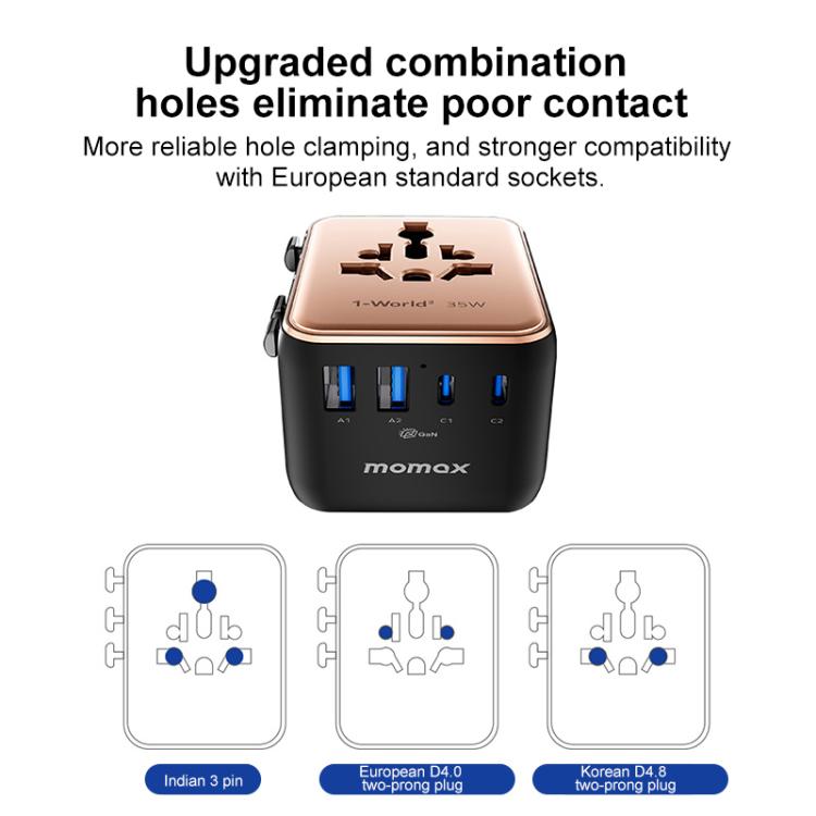 Caricabatterie rapido doppio GaN MOMAX 1-World UA27 PD da 35 W con doppia alimentazione CA., UA27