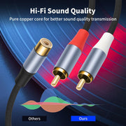 8004MMF RCA Female to 2 RCA Male Y-shaped Splitter Audio Cable, 8004MMF