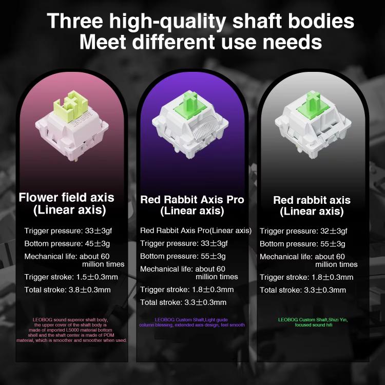 LINGBAO K98 101 Keys Triple-mode Wireless Game Keyboard, Black Pink-Flower Field Axis, Black Red-Red Rabbit Axis, White-Glazed Tile Axis, Blackberry Powder-Red Rabbit Axis Pro, Blackberry Powder-Glazed Tile Axis, White Purple-Flower Field Axis         ...