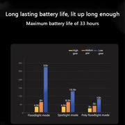 Lampada multifunzione da esterno Xiaomi Mijia 600 lumen IP66