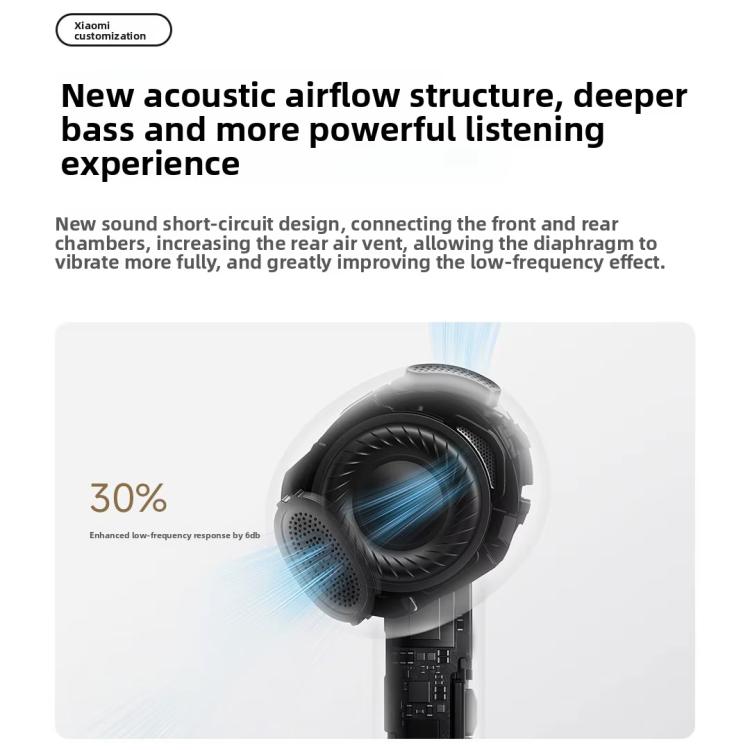 Auricolari Bluetooth TWS semi-in-ear originali Xiaomi Buds 6