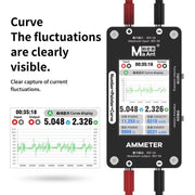 Amperometro a curva con puntatore numerico intelligente MaAnt DL-02, MaAnt DL-02