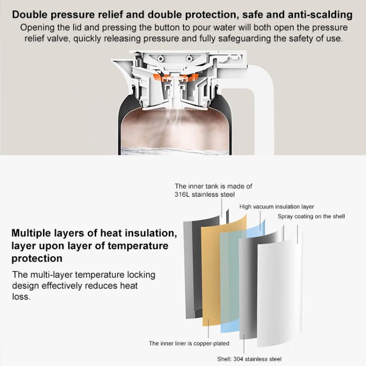 Thermos Xiaomi Mijia in acciaio inossidabile, 1.5L, 2L