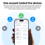 Scheda di espansione IKOS W3800 Multi-SIM Multi-Standby per smartphone con supporto 4G., For iOS Phones