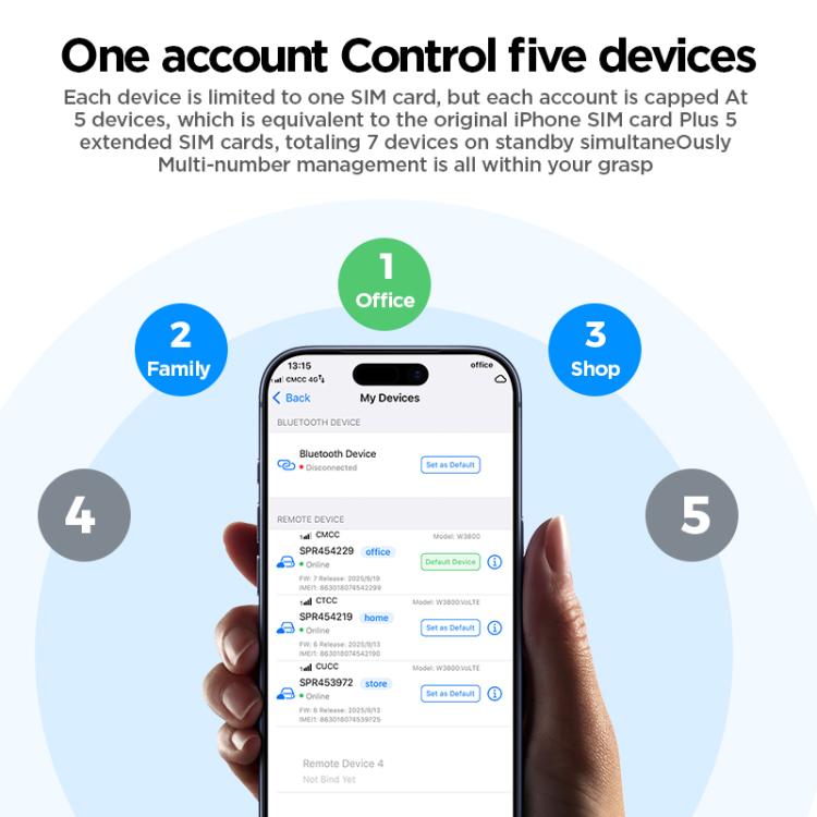 Scheda di espansione IKOS W3800 Multi-SIM Multi-Standby per smartphone con supporto 4G., For iOS Phones