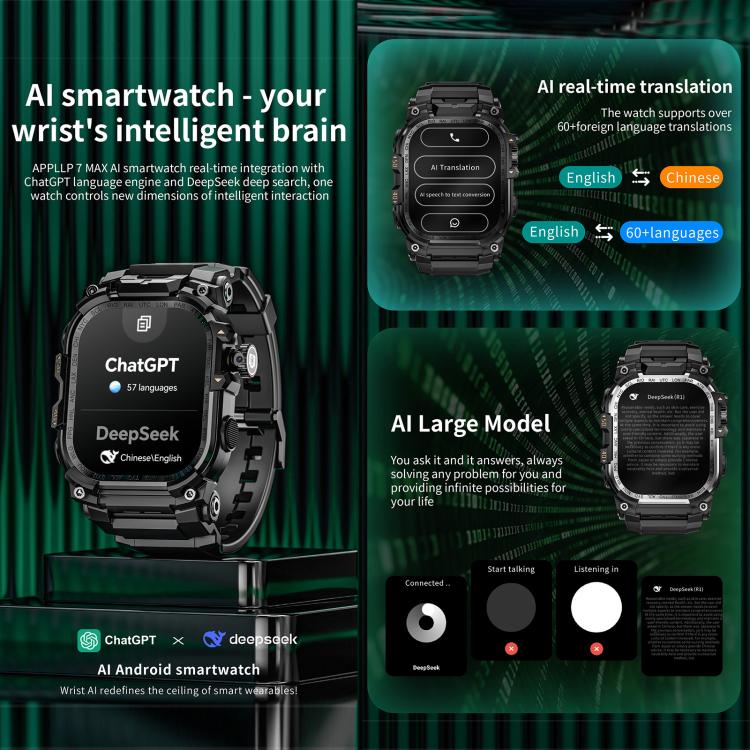LOKMAT APPLLP 7 Max Smartwatch 4G, display da 1,58 pollici, processore quad-core SC8541E, 3 GB di RAM e 32 GB di memoria interna, Android 8.1, videochiamata, rilevamento della frequenza cardiaca.