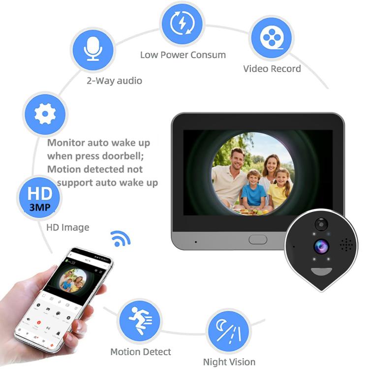 Videocitofono wireless WiFi RH-PD7 con schermo HD da 4,3 pollici, spioncino panoramico a 360 gradi e connessione Wi-Fi a 2,4 GHz., RH-PD7