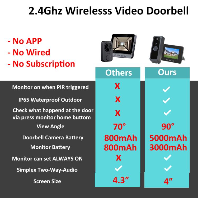 Videocitofono intelligente Tuya RH-TPD10-W con schermo IPS da 4 pollici, audio bidirezionale e Wi-Fi.