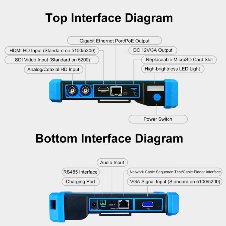 Tester integrato per videosorveglianza SDI coassiale simulato IPC-5200CPlus Network Engineering Treasure, US Plug, EU Plug, UK Plug, AU Plug