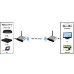 Trasmettitore audio/video wireless 5,8 GHz con 2 ricevitori