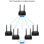 Set trasmettitore e ricevitore audio wireless XLR AU680A, US Plug, EU Plug, UK Plug, AU Plug