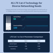 COMFAST CF-E11 Portable 4G SIM to Ethernet / WiFi Router, CF-E11