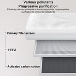 Il purificatore d'aria Yesido EC23 supporta il controllo remoto tramite Wi-Fi., EU Plug, UK Plug