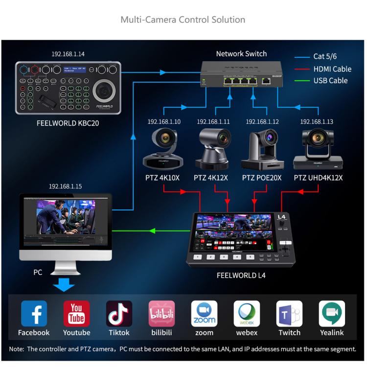 Controller per telecamera PTZ NDI FEELWORLD KBC20 con joystick e tastiera, compatibile con molteplici protocolli di controllo e PoE., EU Plug, US Plug, UK Plug, AU Plug