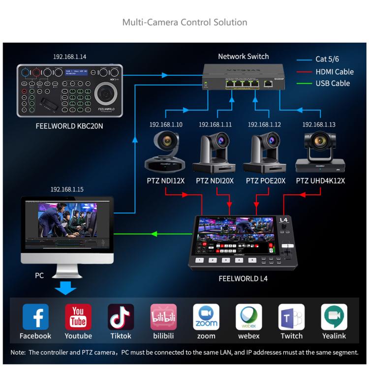 FEELWORLD KBC20N Controller per telecamera NDI PTZ con joystick e tastiera, compatibile con protocolli di controllo multipli e PoE., EU Plug, US Plug, UK Plug, AU Plug