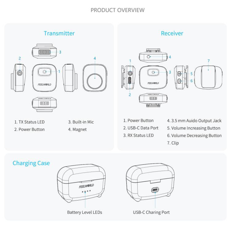 Microfono lavalier wireless FEELWORLD LM1 per smartphone
