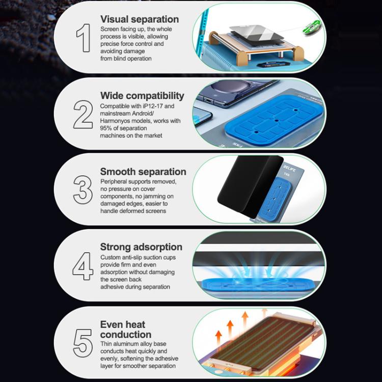 Stampo di separazione visiva Relife TX5 per iPhone 12-17 Pro Max e telefoni Android