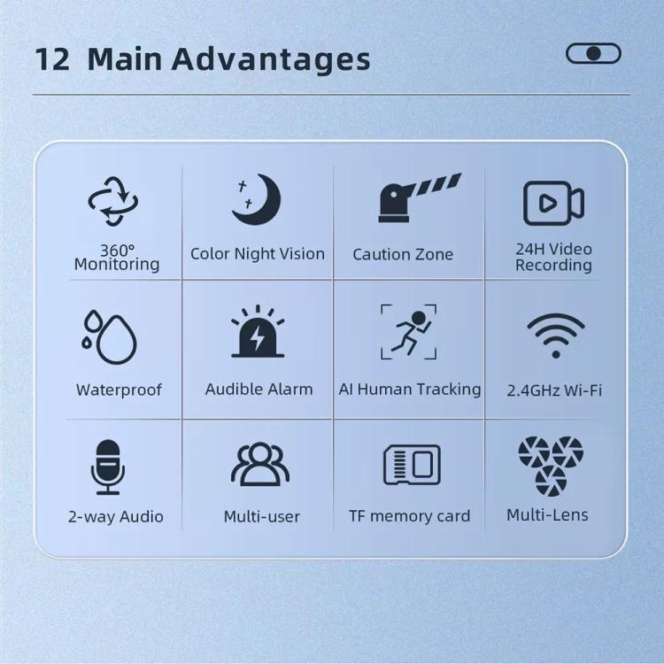 Telecamera di sicurezza wireless WiFi ICSee a triplo obiettivo da 3 MP, telecamera IP PTZ panoramica a tre schermi con visione notturna a colori., US Plug, EU Plug