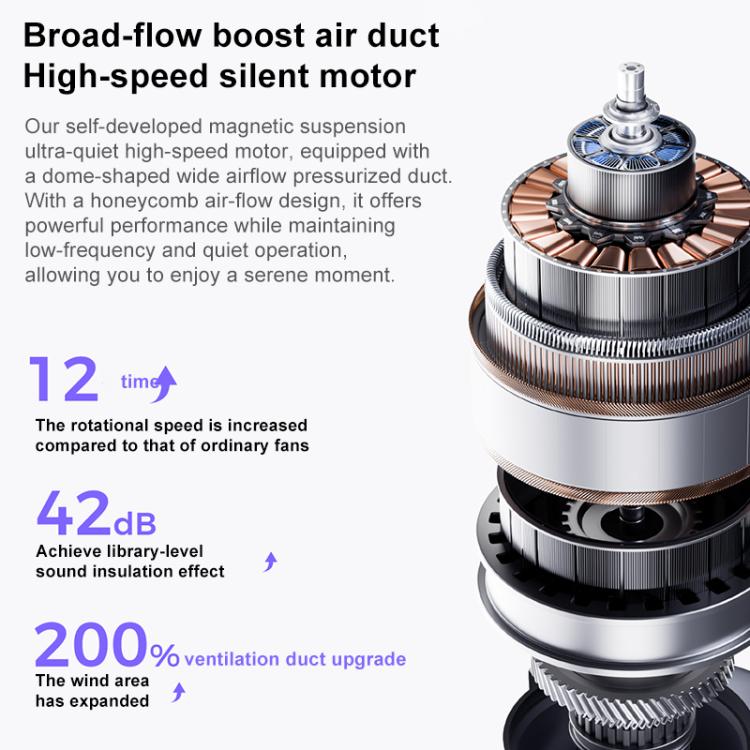 M03 Plus Ventilatore portatile silenzioso ad alta velocità con display digitale