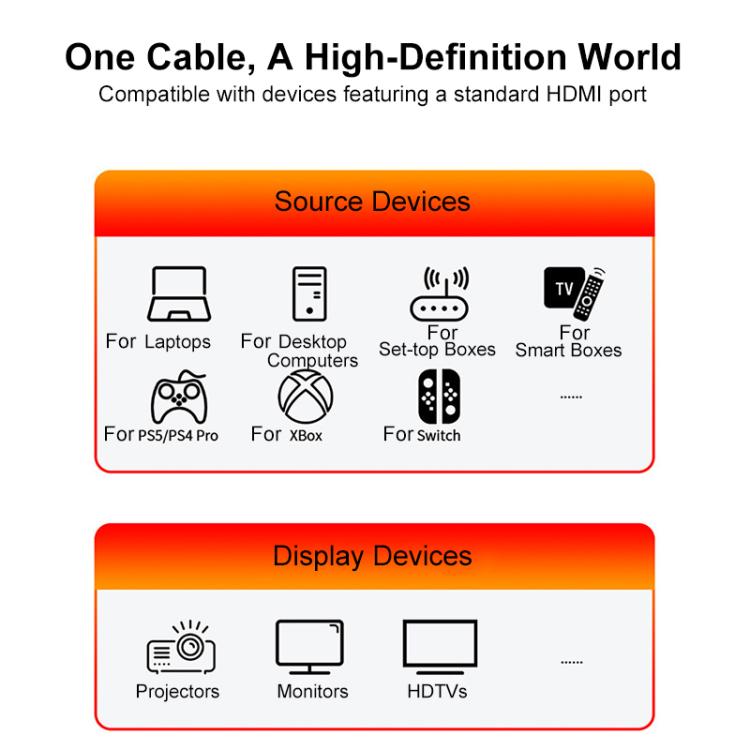 Cavo HDMI 2.1 High-Speed 8K Ultra HD 0,5-5 metri