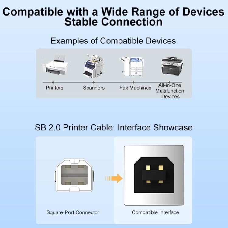 Cavo USB 2.0 ad alta velocità da USB-A a USB-B per stampanti, scanner, stampanti desktop e dispositivi digitali., 0.5m, 1m, 1.5m, 2m, 3m, 5m, 8m, 10m