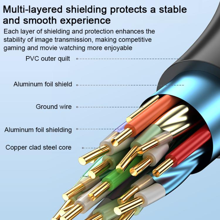 WG145 HDMI 2.0 4K HDTV Video HDMI Male to Female Extension Cable, 0.5m, 1m, 1.5m, 2m, 3m