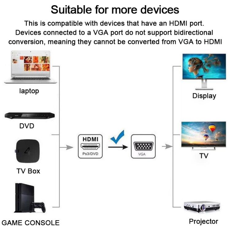WG146 1080P HDMI to VGA Computer Monitor Adapter Cable, Length: 1.8m