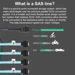 WG200 mini SAS SFF-8643 to 4 x SATA 90-Degree Angled High-Speed ??Server Data Cable, 0.5m, 1m