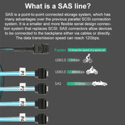 WG200 mini SAS SFF-8643 to 4 x SATA 90-Degree Angled High-Speed ??Server Data Cable, 0.5m, 1m