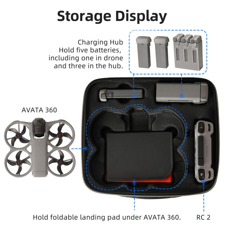 Borsa rigida da viaggio Sunnylife per DJI Avata 360., Easy Carrying Combo Bag, 5-Batteries Combo Bag, 6-Batteries Combo Bag