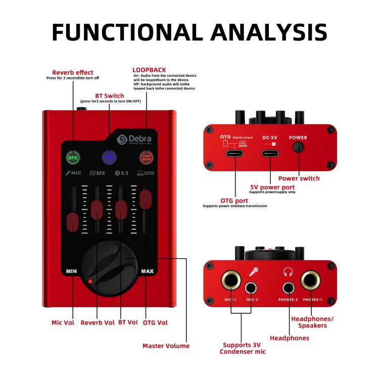 Scheda audio DEBRA GBA Live Recording Mini