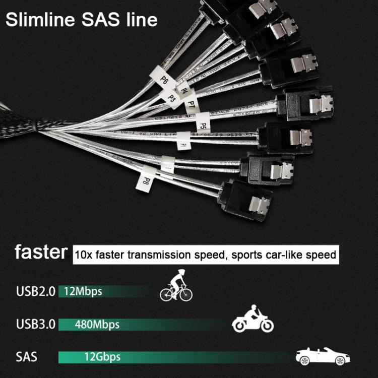 WG192 Slimline SAS4.0 SFF-8654 8i to SATAx8 Server Hard Drive High-Speed ??Adapter Cable, 0.5m Elbow, 0.8m Straight Head