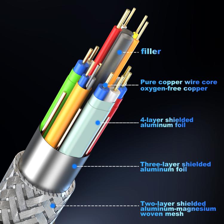 WG229 16K 60Hz HDMI 2.2 High Speed ??Transmission HD Adapter Cable, 1m, 2m, 3m
