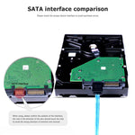 Cavo dati SATA 3.0 alta velocità 0,5m e 1m