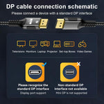 WG230 8K 120Hz DP2.1 to DP2.1 High Bandwidth High Refresh Rate Video Cable, 1m, 2m, 3m