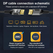 WG230 8K 120Hz DP2.1 to DP2.1 High Bandwidth High Refresh Rate Video Cable, 1m, 2m, 3m