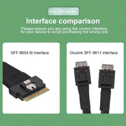 Slim SAS SFF-8654 8i to Dual Oculink SFF-8611 4i Server High-Speed Data Transfer Connection Cable, 0.5m