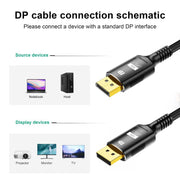 WG231 16K 60Hz DisplayPort 2.1 Male to DisplayPort 2.1 Male HD Adapter Cable, 1m, 2m, 3m