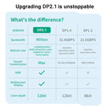WG231 16K 60Hz DisplayPort 2.1 Male to DisplayPort 2.1 Male HD Adapter Cable, 1m, 2m, 3m