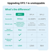 WG231 16K 60Hz DisplayPort 2.1 Male to DisplayPort 2.1 Male HD Adapter Cable, 1m, 2m, 3m
