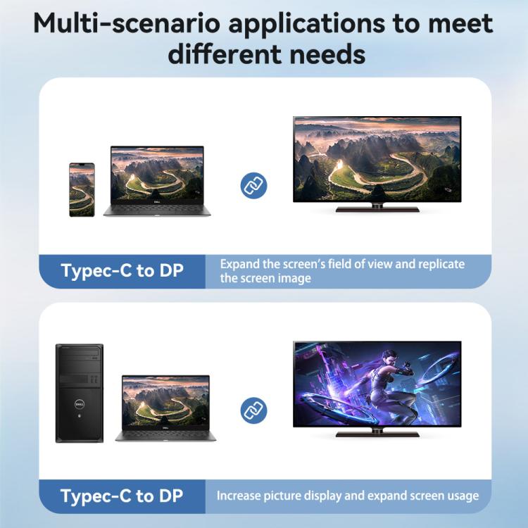 Cavo adattatore WG238 da USB/Type-C a DisplayPort 16K 60Hz HD, WG238