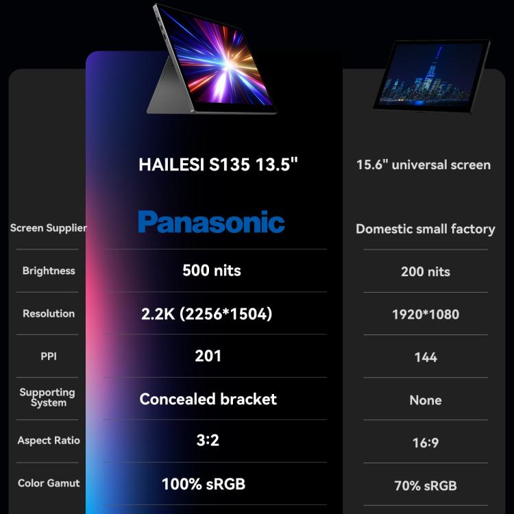 HAILESI S135 13.5 inch 2.2K 500nit Portable Monitor with Folding Stand