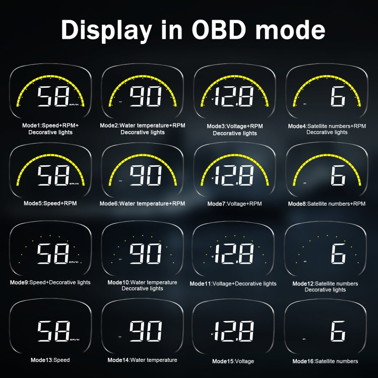 C700S OBD2 + Modalità GPS Allarme guasto display HUD per auto, C700S