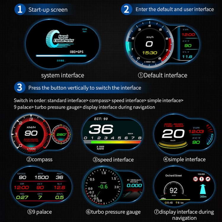 F9 OBD2 + Modalità GPS Car HUD Head-up Display Visualizzazione velocità/temperatura acqua/tensione, F9 OBD2 GPS