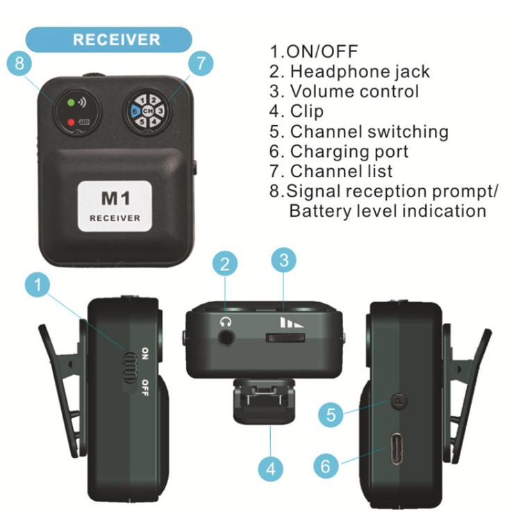 Sistema monitoraggio auricolare wireless MX-M1 2.4GHz