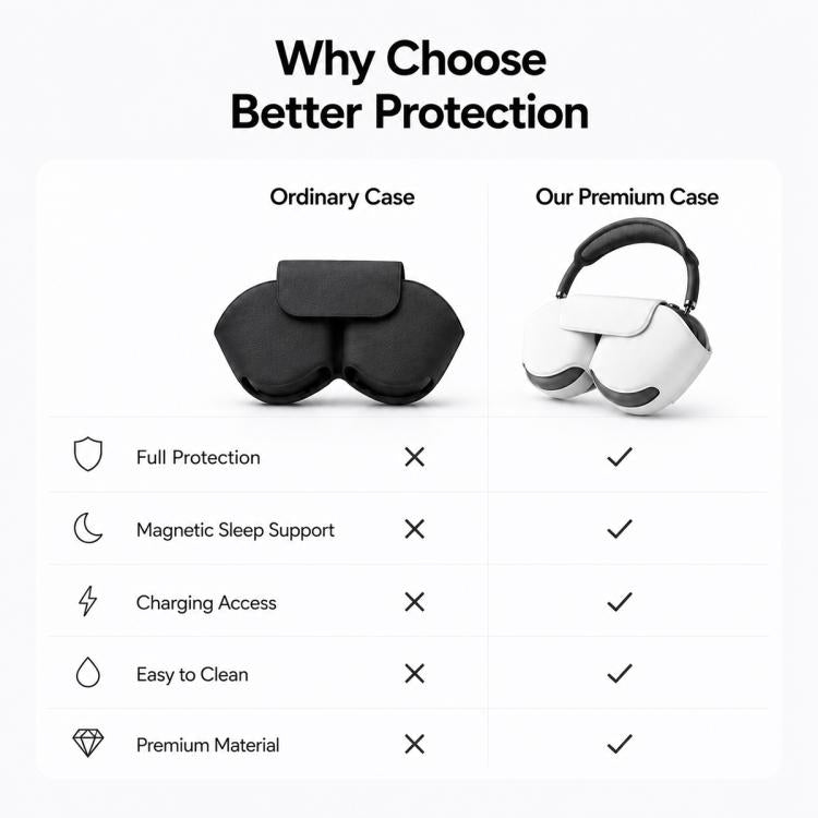 Custodia protettiva e di stoccaggio in pelle PU per auricolari smart XDcase., For Apple AirPods Max / Max 2